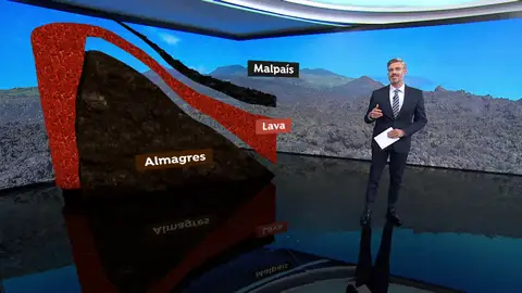 Qué es el malpaís que deja la lava y por qué no se podrá utilizar ese terreno Qué es el malpaís que deja la lava y por qué no se podrá utilizar ese terreno