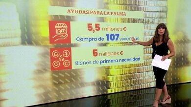 Así se reparten las dos partidas de dinero que mandará el Gobierno a La Palma tras el volcán