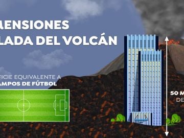 Dimensiones de la colada de lava del volcán