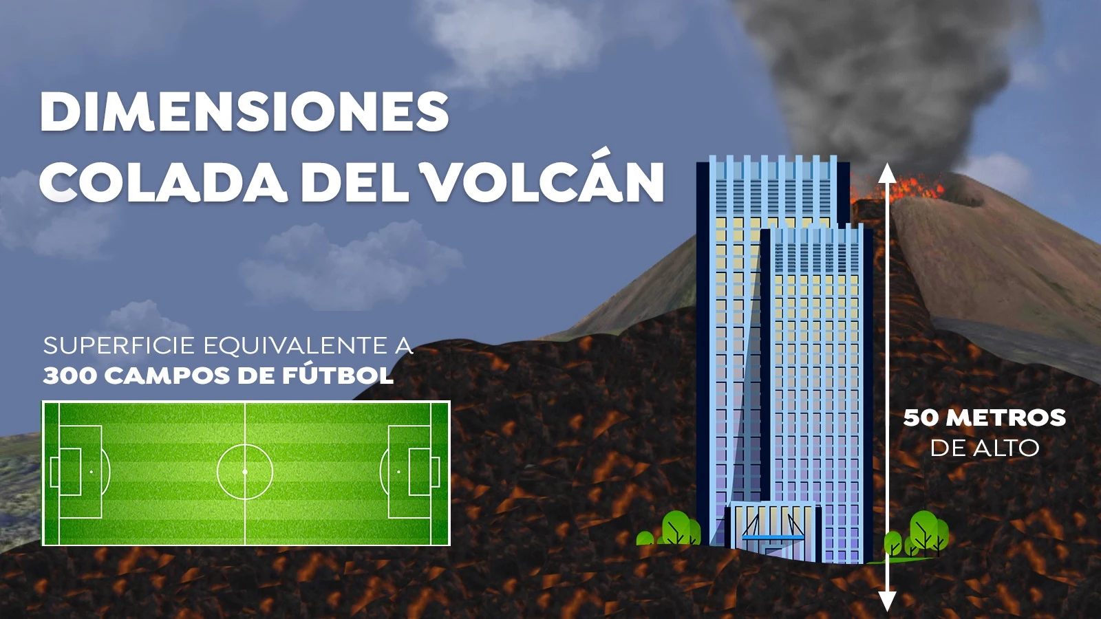 Dimensiones de la colada de lava del volcán Dimensiones de la colada de lava del volcán