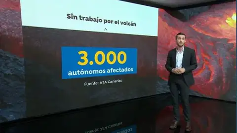 Personas sin trabajo por la erupción del volcán de La Palma Personas sin trabajo por la erupción del volcán de La Palma