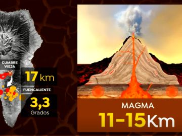 Se registra un terremoto de magnitud 3,3 en la zona de Fuencaliente en la Palma