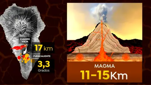 Se registra un terremoto de magnitud 3,3 en la zona de Fuencaliente en la Palma Se registra un terremoto de magnitud 3,3 en la zona de Fuencaliente en la Palma