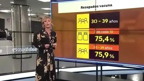 Así son las campañas para vacunar a los rezagados contra el coronavirus y alcanzar el 90% con la pauta completa Así son las campañas para vacunar a los rezagados contra el coronavirus y alcanzar el 90% con la pauta completa