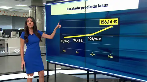 Por qué este domingo será el más caro de la historia en la factura de la luz Por qué este domingo será el más caro de la historia en la factura de la luz