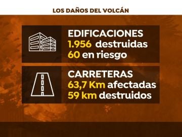 Daños volcán