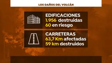 Daños volcán Daños volcán