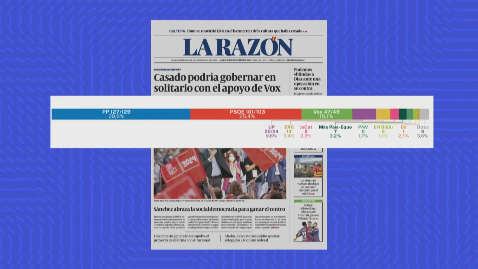 Casado podr&iacute;a gobernar, seg&uacute;n la raz&oacute;n