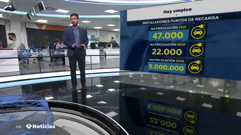 El repunte de ofertas de trabajo asociados a los coches eléctricos, perfiles y cómo conseguir un empleo El repunte de ofertas de trabajo asociados a los coches eléctricos, perfiles y cómo conseguir un empleo