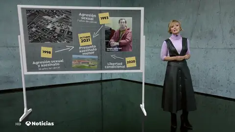 ¿Qué pena se podría imponer a Francisco Javier Almeida, presunto asesino del niño de Lardero? ¿Qué pena se podría imponer a Francisco Javier Almeida, presunto asesino del niño de Lardero?
