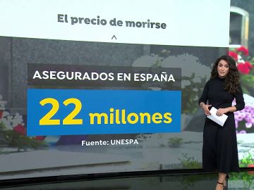 ¿Cuánto cuesta morirse en cada ciudad de España?