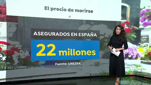 ¿Cuánto cuesta morirse en cada ciudad de España? ¿Cuánto cuesta morirse en cada ciudad de España?