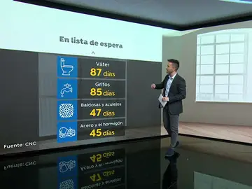 ¿Cuánto se puede retrasar mi reforma por el desabastecimiento? ¿Cuánto se puede retrasar mi reforma por el desabastecimiento?