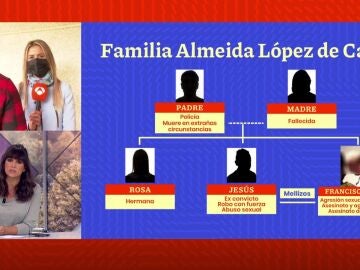 Familia Almeida López de Castro.