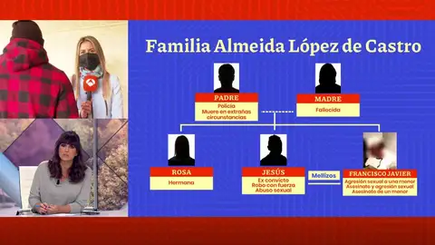 Familia Almeida López de Castro. Familia Almeida López de Castro.