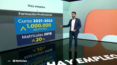 La demanda de ciclos de FP crece más de un 20% por la rápida inserción en el mercado laboral La demanda de ciclos de FP crece más de un 20% por la rápida inserción en el mercado laboral
