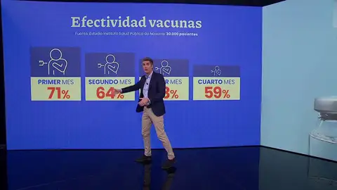 Proceso de vacunación. Proceso de vacunación.