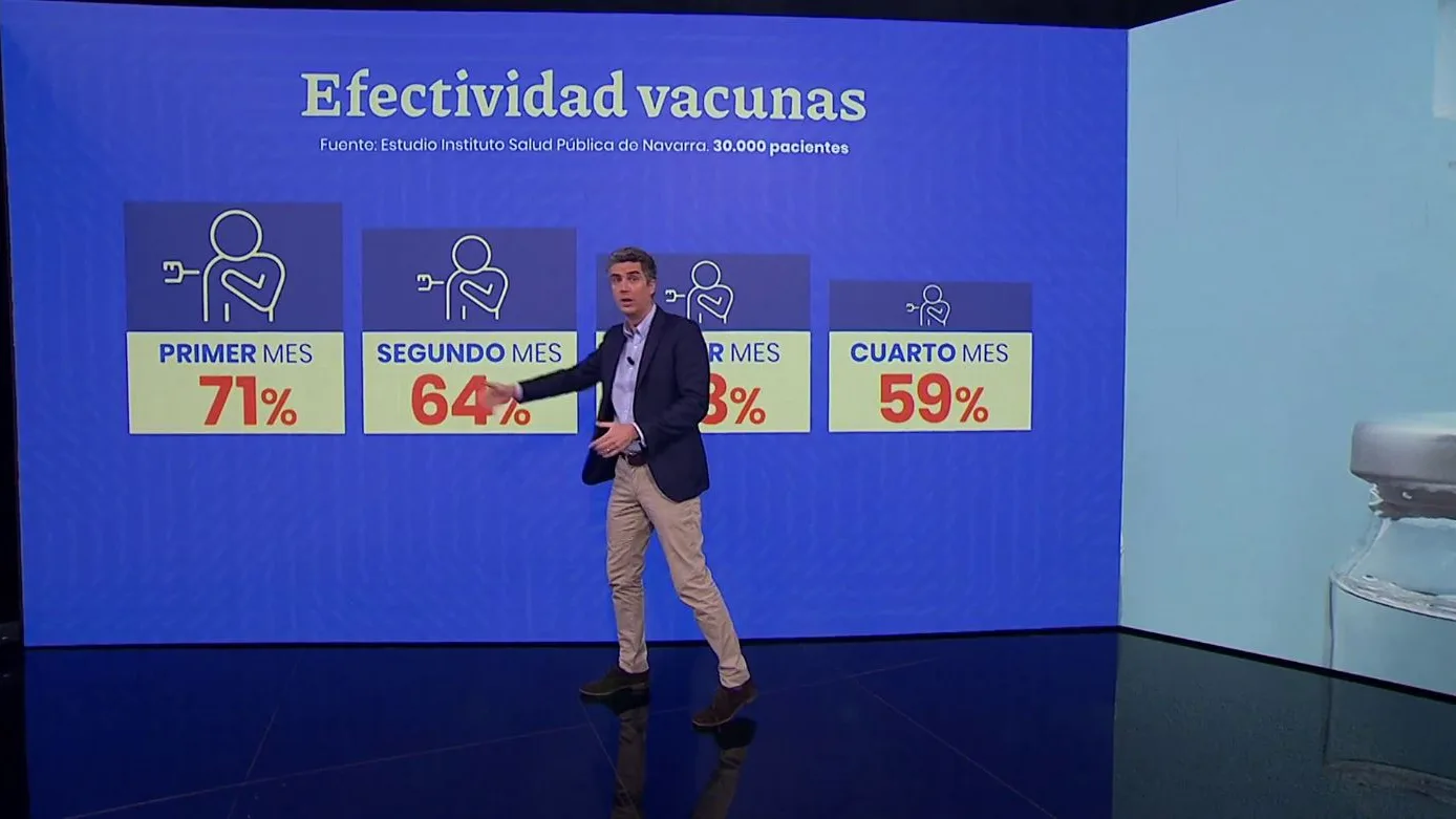 Proceso de vacunación. Proceso de vacunación.