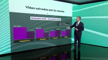 Vidas salvadas por la vacuna Vidas salvadas por la vacuna
