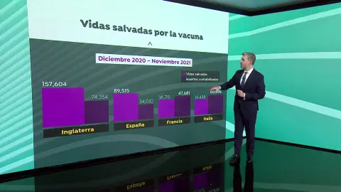 Vidas salvadas por la vacuna Vidas salvadas por la vacuna