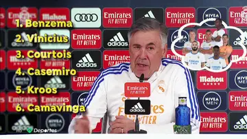 Carlo Ancelotti: "Nos dijeron que los penaltitos no se iban a pitar" Carlo Ancelotti: "Nos dijeron que los penaltitos no se iban a pitar"