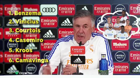 Carlo Ancelotti: "Nos dijeron que los penaltitos no se iban a pitar" Carlo Ancelotti: "Nos dijeron que los penaltitos no se iban a pitar"