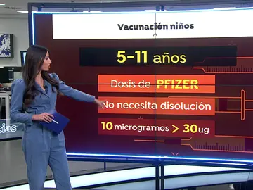 Vacuna del coronavirus Vacuna del coronavirus