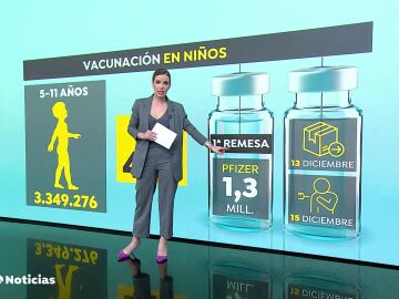 Así será la vacunación frente al coronavirus para los niños entre 5 y 11 años