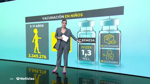 Así será la vacunación frente al coronavirus para los niños entre 5 y 11 años Así será la vacunación frente al coronavirus para los niños entre 5 y 11 años