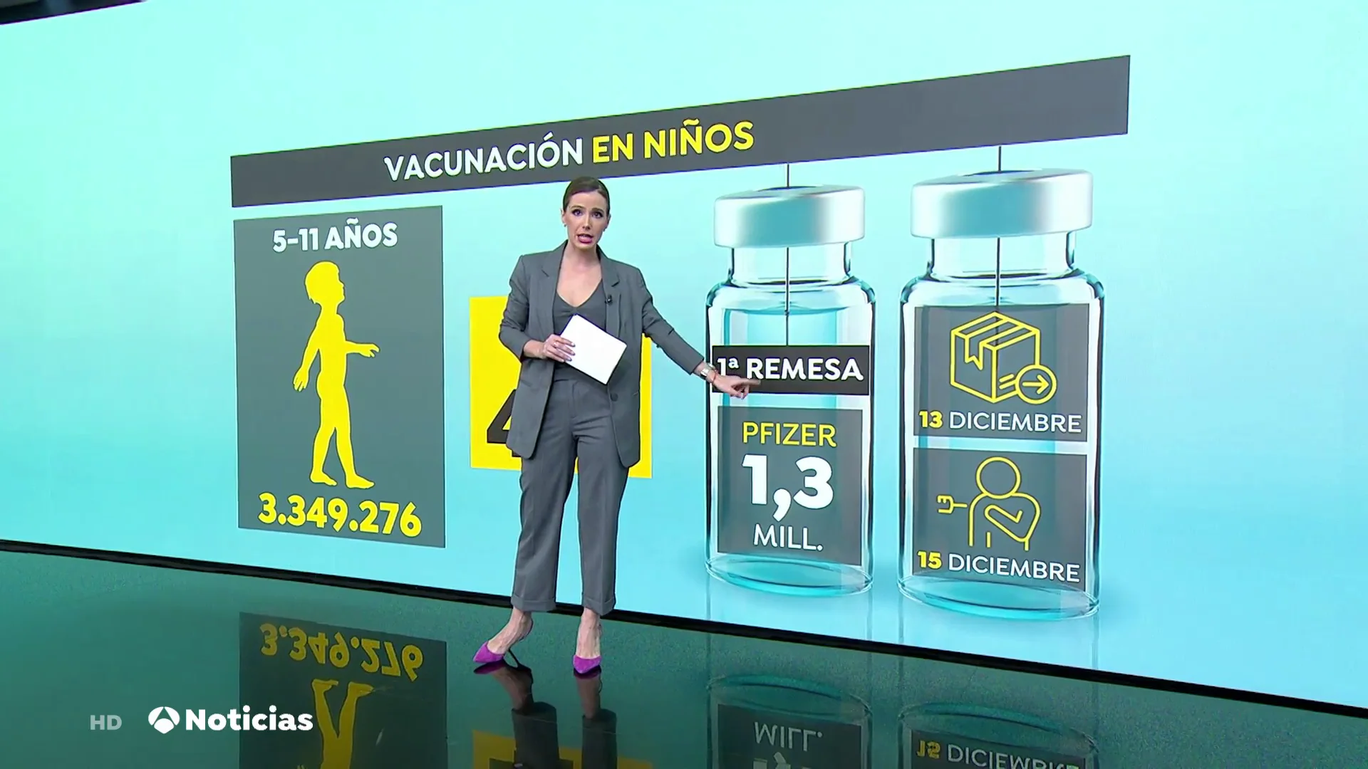 Así será la vacunación frente al coronavirus para los niños entre 5 y 11 años Así será la vacunación frente al coronavirus para los niños entre 5 y 11 años