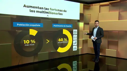 La riqueza de los multimillonarios ha aumentado un 30% desde 2010 La riqueza de los multimillonarios ha aumentado un 30% desde 2010