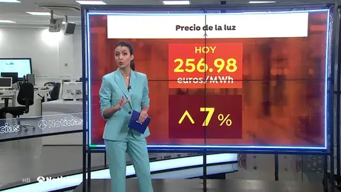 El precio de la luz marca el domingo más caro con 256,98 euros/MWh El precio de la luz marca el domingo más caro con 256,98 euros/MWh