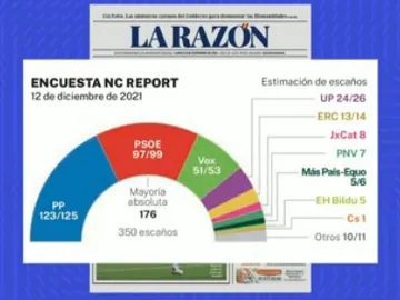 Encuesta La Razón Encuesta La Razón