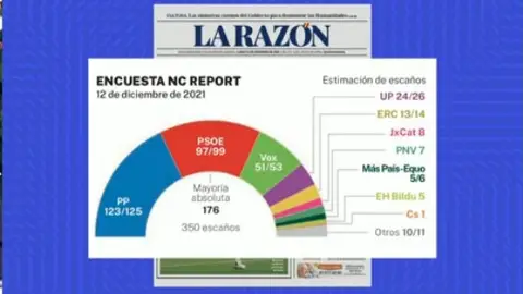 Encuesta La Razón Encuesta La Razón