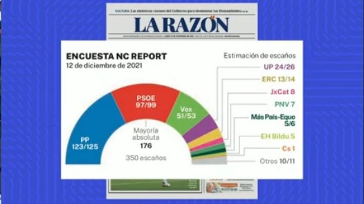Encuesta La Razón Encuesta La Razón