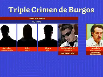 Crimen Burgos. Crimen Burgos.