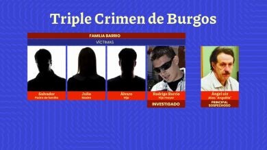 Un nuevo registro podría resolver el triple crimen de Burgos que tuvo lugar hace 14 años