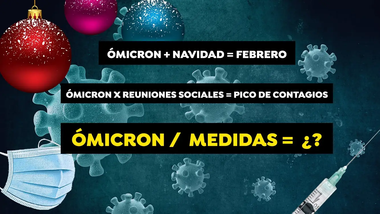 ¿Será ómicron dominante? ¿Cuándo será el pico de contagios? ¿Será ómicron dominante? ¿Cuándo será el pico de contagios?