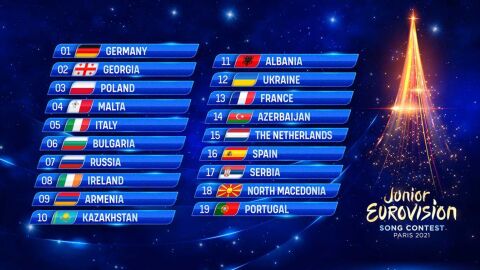 Orden de actuación en Eurovisión Junior 2021