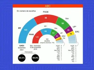 Encuesta ABC Encuesta ABC