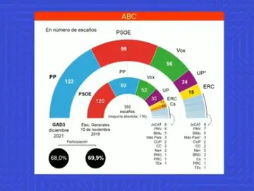 Encuesta ABC Encuesta ABC
