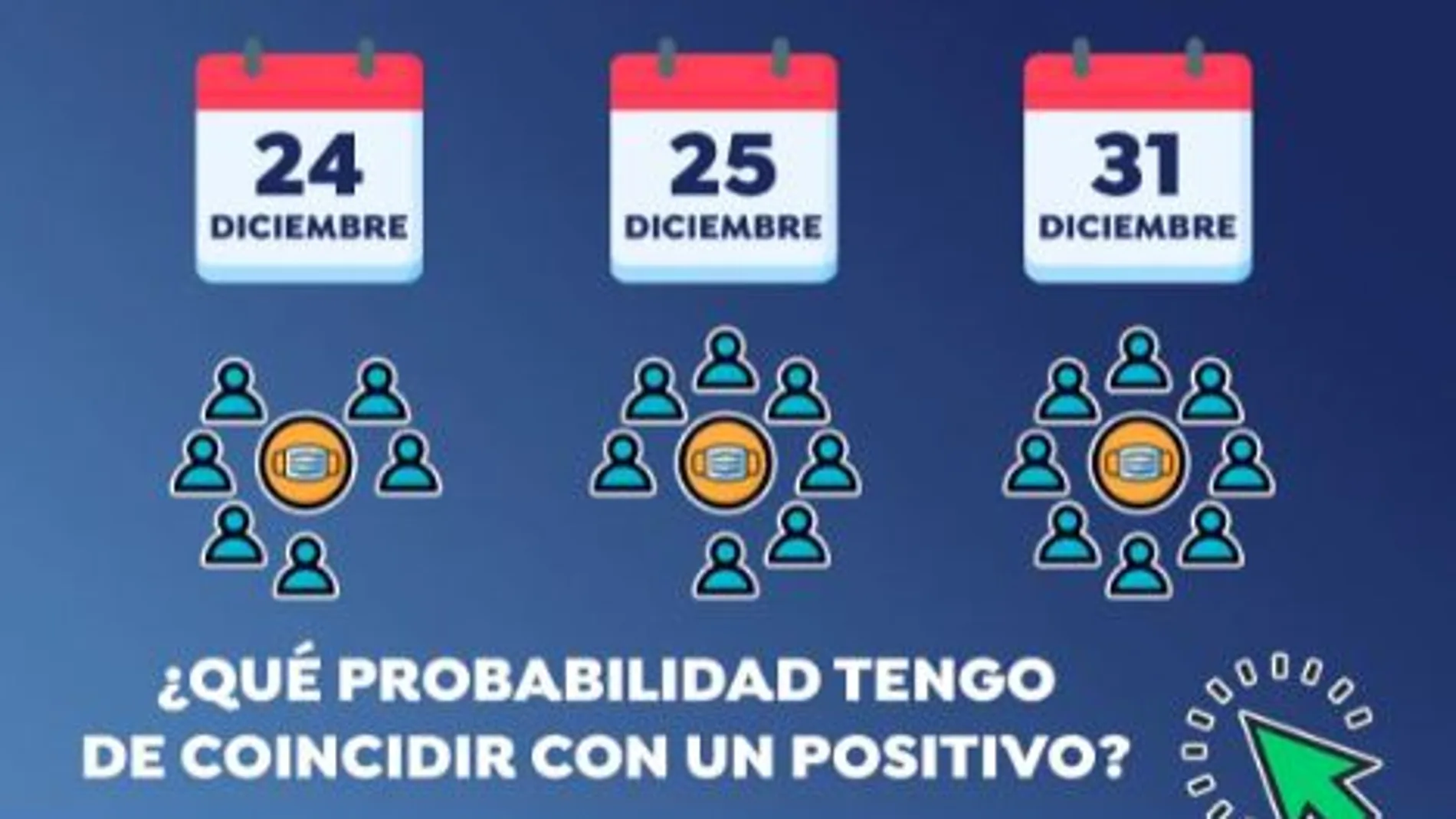 Este modelo matemático indica las probabilidades de coincidir con un positivo en coronavirus tras asistir a esa cena navideña Este modelo matemático indica las probabilidades de coincidir con un positivo en coronavirus tras asistir a esa cena navideña
