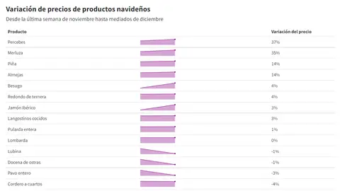 Gasto por producto. Gasto por producto.