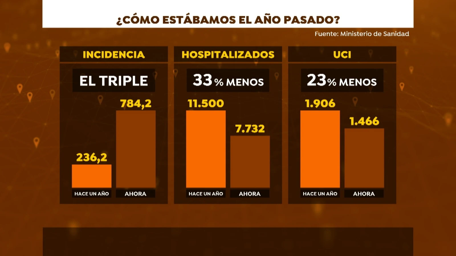 Datos de la pandemia del coronavirus respecto al 2020