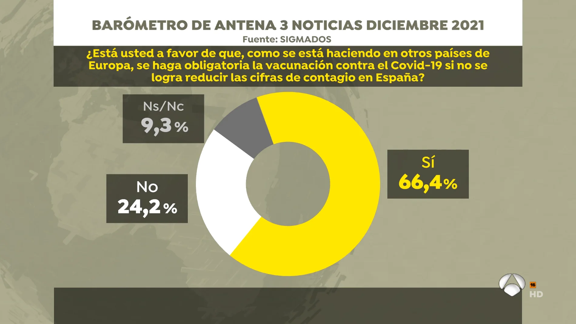 Dos tercios de los españoles creen que la vacuna contra la Covid debería ser obligatoria si la situación no mejora