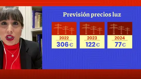 Precios de la luz. Precios de la luz.