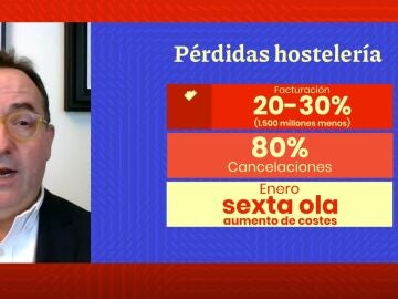 La hostelería pide soluciones.