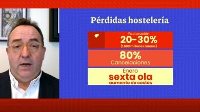 José Luis Yzuel, presidente de los hosteleros: 