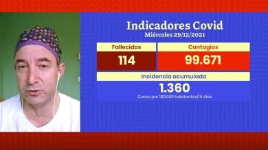 César Carballo, sobre la sexta ola de Covid: 