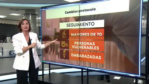 ¿A qué rangos de población van a priorizar en los centros de salud para evitar que colapsen por el coronavirus? ¿A qué rangos de población van a priorizar en los centros de salud para evitar que colapsen por el coronavirus?